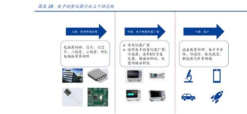 鼎陽科技 電子測量儀器領先廠商，研發自主芯片，業績駛入加速期