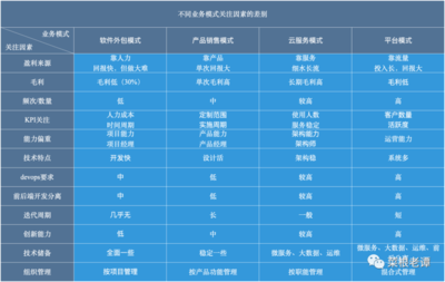 軟件外包服務 企業業務模式是研發體系建設的基石
